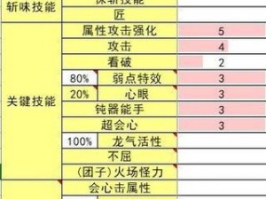 怪物猎人崛起：斩斧强化持续技能详解与实战应用探索——技能作用特点及效果分析