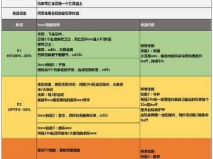 奶块战争骑士挑战奖励详解及技能图鉴全面解析