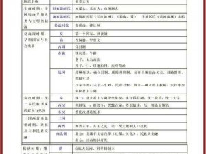 如何将占领国转化为自有领土——文明时代2的攻略与解析