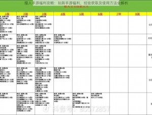 猎人手游福利攻略：玩转手游福利，经验获取及使用方法全解析