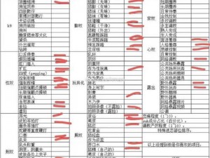 sm自评表表格 SM 自评表表格应该包含哪些内容？