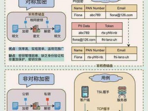 FreeHCXXXⅩDH;如何在 FreeHCXXXⅩDH 中实现高效的数据加密？