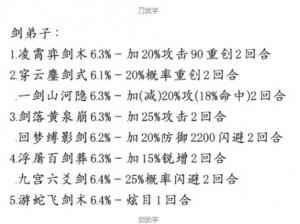 剑侠传奇江湖悬赏玩法揭秘：英雄挥剑竞技，江湖悬赏任务大解密