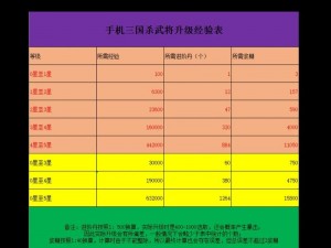 三国升星材料获取秘籍：攻略放置游戏中的材料使用法则全解析