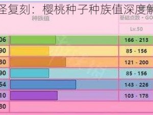 口袋妖怪复刻：樱桃种子种族值深度解析与介绍