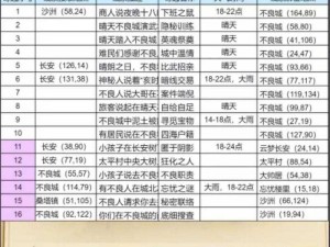 长安幻想公测全攻略合集：游戏指南、技巧分享、必备知识点解析