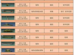 明日之后：全新家居赠礼攻略，教你如何轻松送出心仪家具