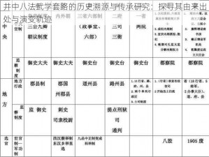 井中八法武学套路的历史溯源与传承研究：探寻其由来出处与演变轨迹