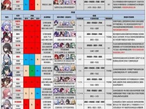 崩坏星穹铁道新手攻略解析：最佳阵容搭配与实战玩法手册