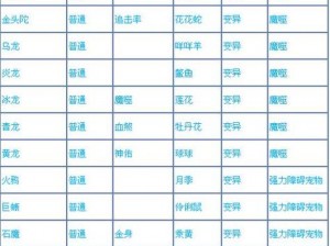 烈火涧副本攻略大全：手游问道通关秘籍全解析