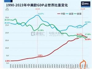 美国XAXWASWASWAS,美国 XAXWASWASWAS 的经济发展为何如此迅速？