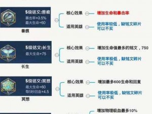 王者荣耀铭文丢失如何找回？全方位指南教你轻松解决