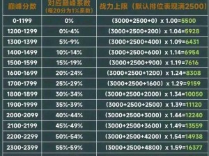 王者荣耀顶尖战士战力比拼：最强战斗英雄攻略全解析