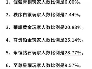 王者段位人数分布比例图表：揭示精英玩家的荣耀数据分布分析图