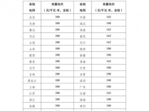 理论电费2023最好、理论电费 2023 哪种最好？