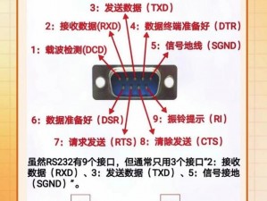 RS232国产-如何选择 RS232 国产接口芯片？