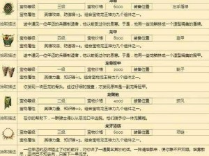 揭秘地下城割草时之刃进化之道：神器合成配方详解