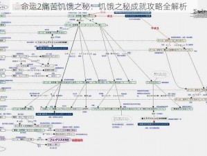 命运2痛苦饥饿之秘：饥饿之秘成就攻略全解析