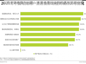 以孩子学电竞为出路：未来电竞行业的机遇与挑战分析