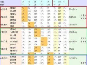 狂暴西游：坐骑幻化秘籍与培养攻略全解析