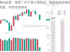 免费的股票、期货、外汇等行情网站，提供实时准确的市场数据，供投资者参考