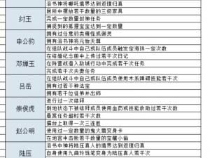 封神召唤师门派单挑实战指南：策略、技巧与深度解析