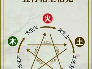 五行属性详解：探究属性与特性的相生相克关系表