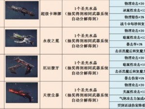 《鬼泣巅峰之战：武器锻造秘法与材料大全》