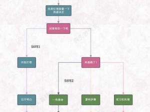 缺氧人物选择技巧全攻略：如何在多元素情境下挑选角色更合适