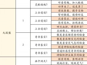 大唐游仙记：100条实用攻略带你穿越千年探寻仙境奥秘