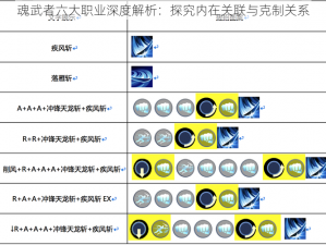 魂武者六大职业深度解析：探究内在关联与克制关系