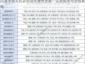 问道手游天伤必杀连击属性攻略：实战指南与选择策略