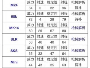 和平精英最强杀伤力武器之谜：全面解析与比对