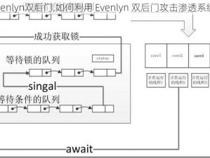 Evenlyn双后门,如何利用 Evenlyn 双后门攻击渗透系统？