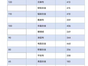 明日之后铁手半成品等级揭秘：深度解析其制作进程与对应等级划分