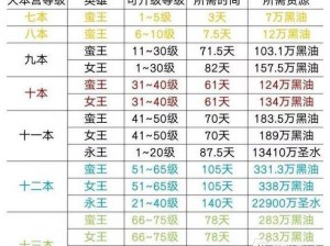 部落争霸：快速升级攻略指南——掌握资源、战略与团队协作制胜之道