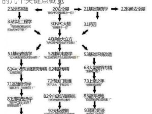 泰拉瑞亚老玩家提醒：开学前新启程需注意的几个关键点概览