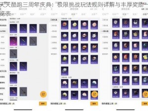 天天酷跑三周年庆典：极限挑战玩法规则详解与丰厚奖励一览表