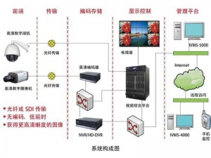 火眼金睛监控系统安装配置详解及操作指南