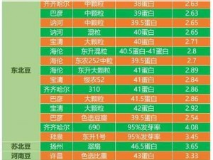 仙踪林老狼信息网大豆行情网金属、仙踪林老狼信息网大豆行情网金属价格走势如何？