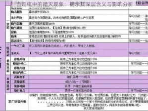 自走棋中的暗灭现象：揭示其深层含义与影响分析