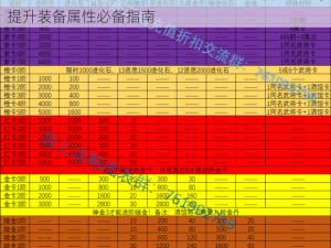 放开那三国装备洗练攻略：洗练方法与技巧分享，提升装备属性必备指南