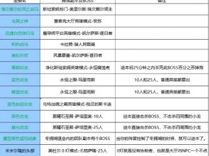 光明大陆猛犸幼象全方位解析：坐骑属性、获取途径及图鉴大全