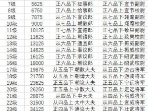 梦幻西游三维版：大唐官府职业攻略——加点培养策略解析