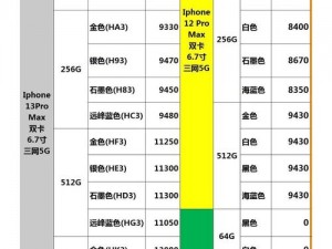 关于iPhone13价格解析：全面了解iPhone13的定价与价值