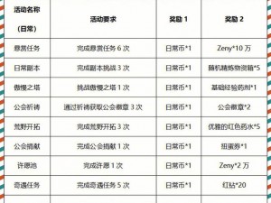 游戏玩家的每日日常任务攻略：享受日常活动玩法与奖励探索之旅