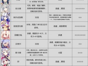 方舟指令推图攻略：初始誓灵选择策略与技巧详解