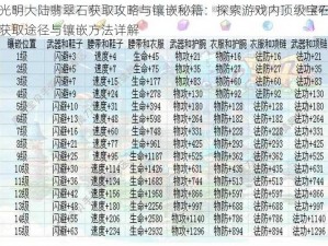 光明大陆翡翠石获取攻略与镶嵌秘籍：探索游戏内顶级宝石获取途径与镶嵌方法详解