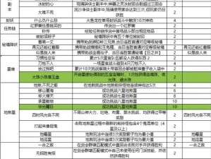 梦幻西游3D：押镖任务完成攻略与丰厚奖励一览