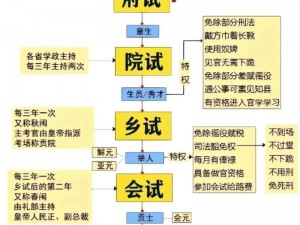 古代科举考试秘笈：人生科考攻略大全与试题答案总汇